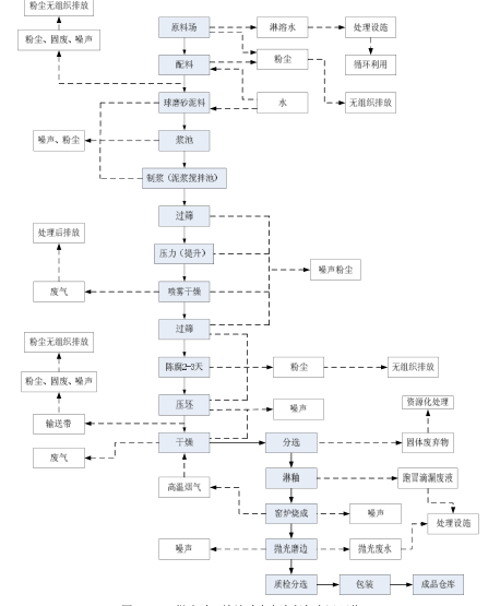 ���ʹ���(�й�)���޹�˾