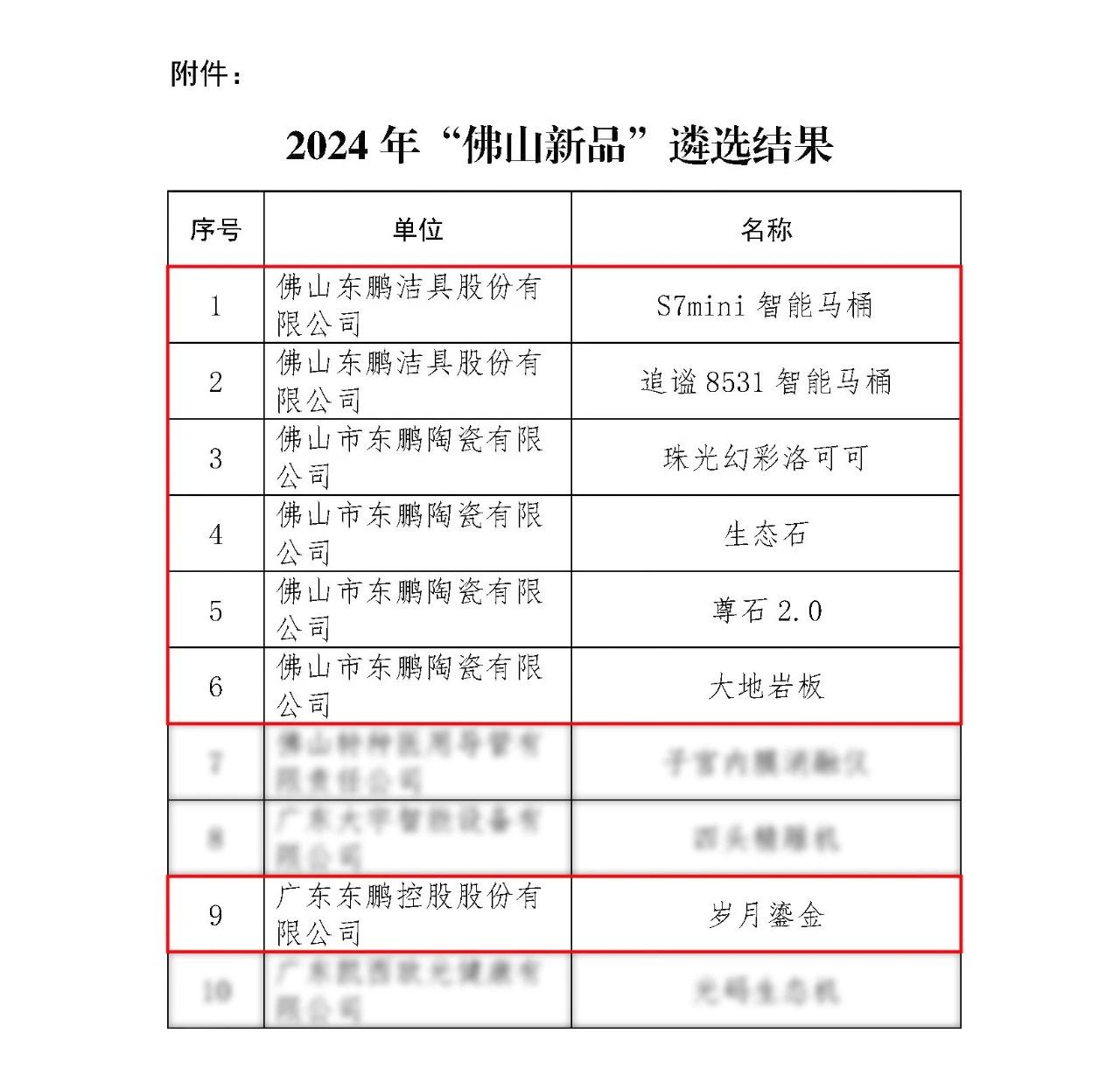 ���ʹ���(�й�)���޹�˾