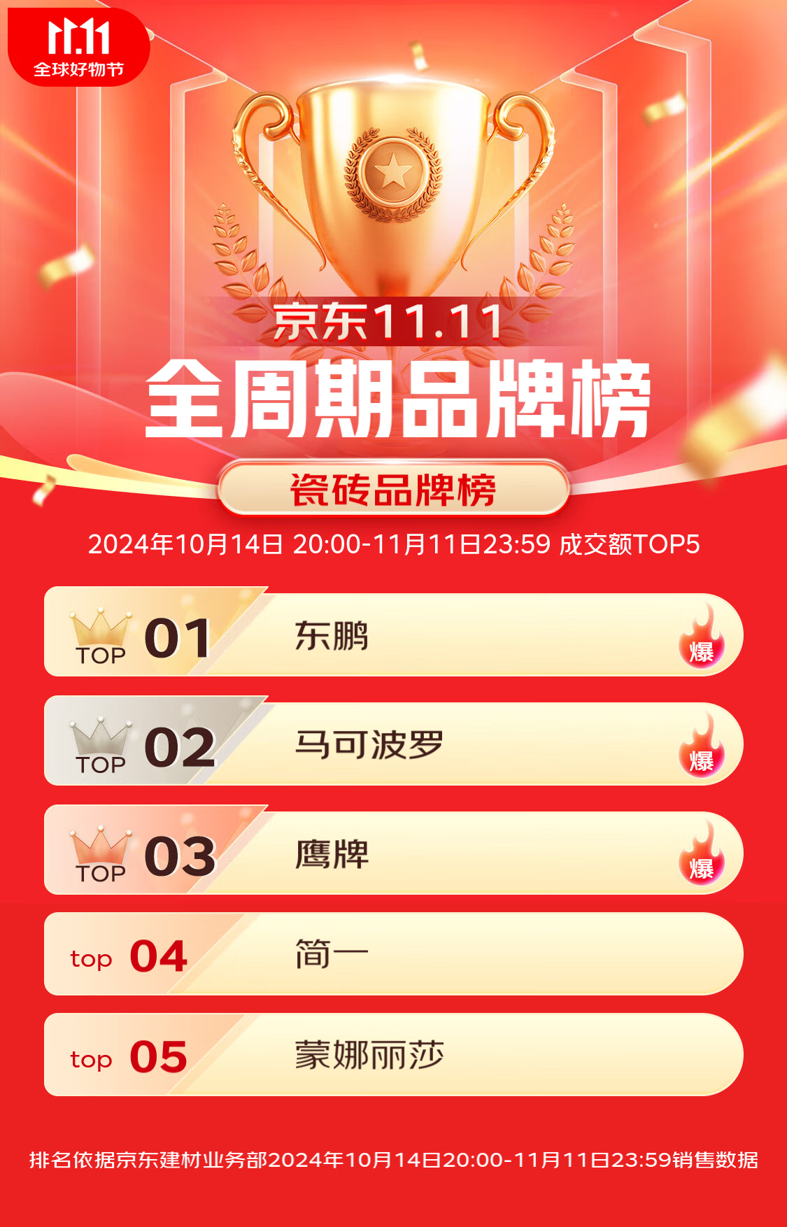 ���ʹ���(�й�)���޹�˾