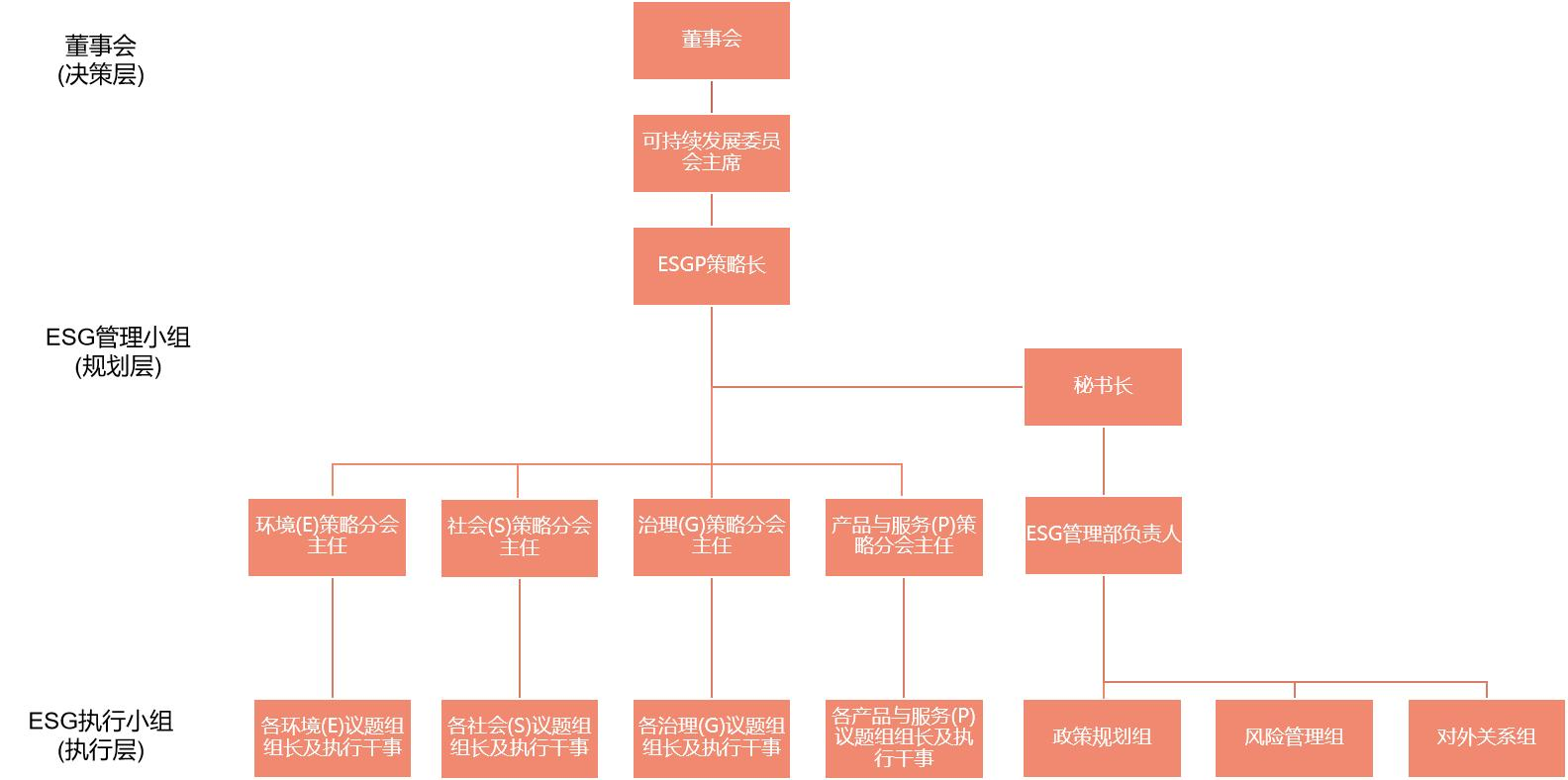 ���ʹ���(�й�)���޹�˾