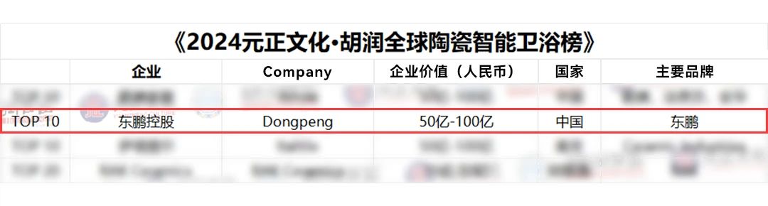 ���ʹ���(�й�)���޹�˾